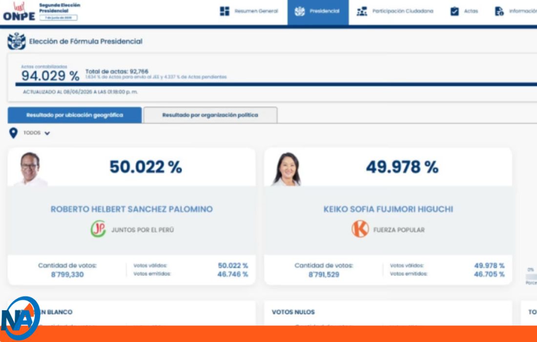 Fujimori Sánchez empate técnico