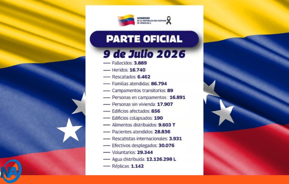 Balance oficial ascienden a 3.889 1-1