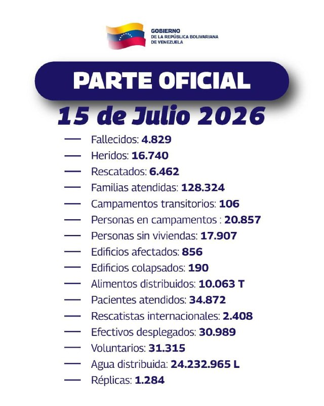 Balance oficial eleva a 4.829 fallecidos 1-1