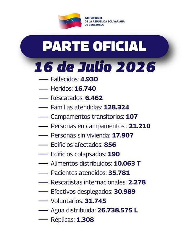 Cifra de fallecidos asciende 4.930 1-1