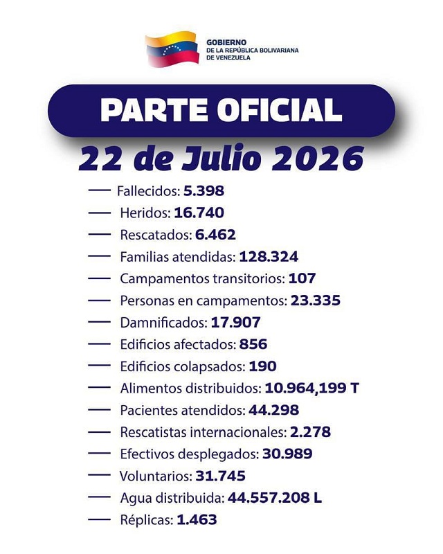 Ascienden víctimas mortales 5.398 1-1