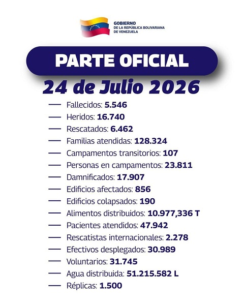 Ascienden 5.546 fallecidos terremoto Venezuela 1-1